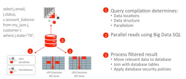 oraclebigdata