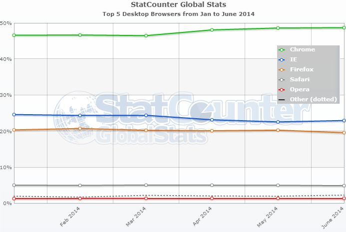 statcounterbrowserjun