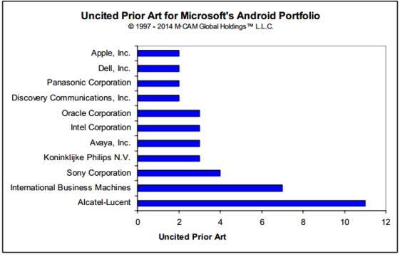 mcamchart