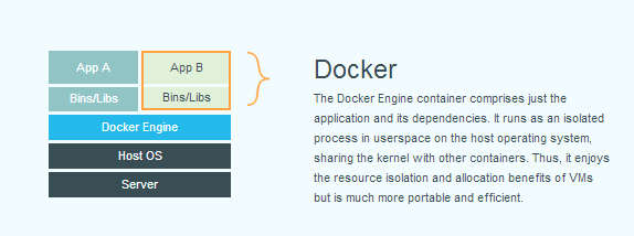 dockeralternative