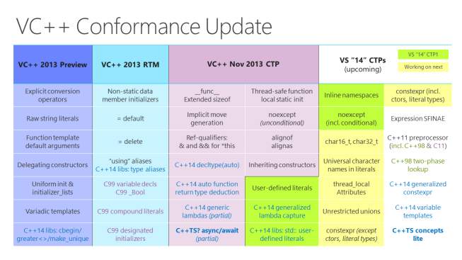 vcppconformanceupdate