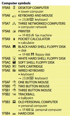 unicodecomputersymbols