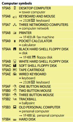 unicodecomputersymbols