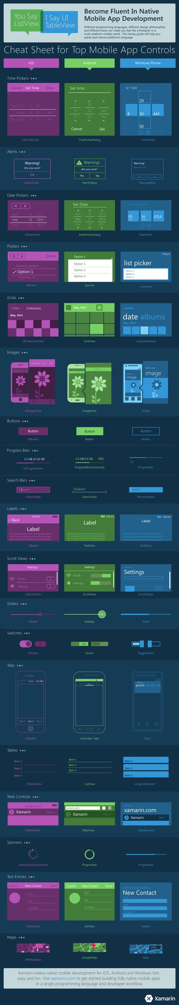 xamcheatsheet