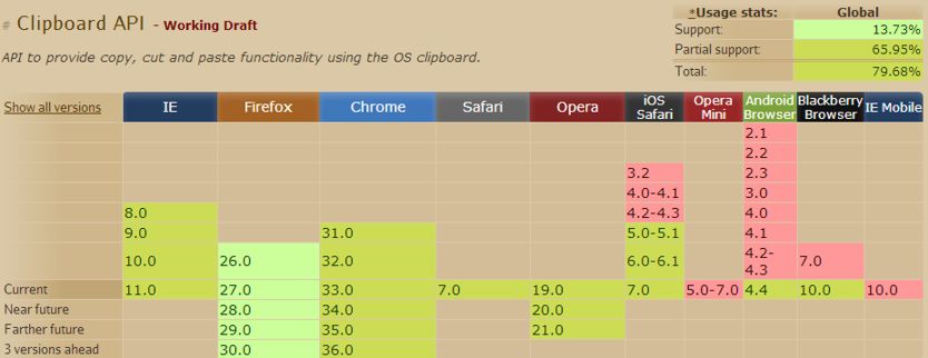 clipboardapi