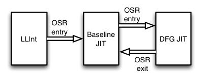 webkitllvm1