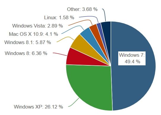 windowsvsmay