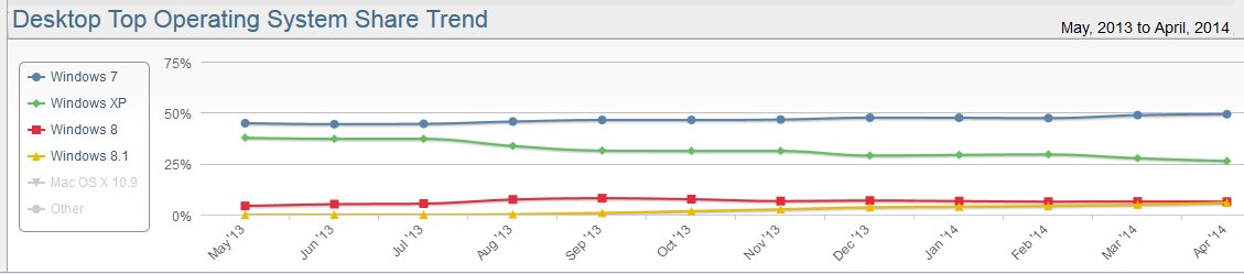 winoptrend