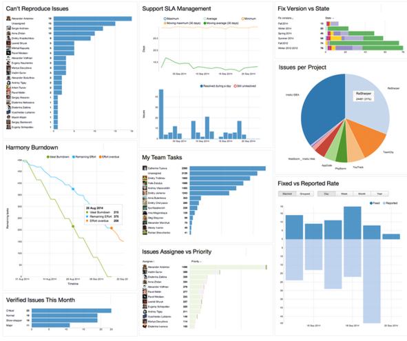 youtrackreports