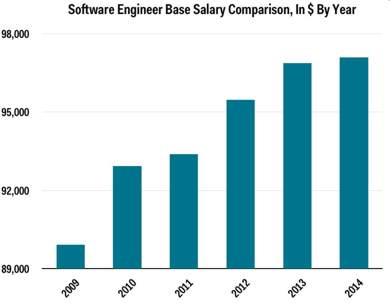 basesalary6yr