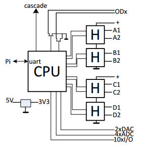 gerbotcircuit