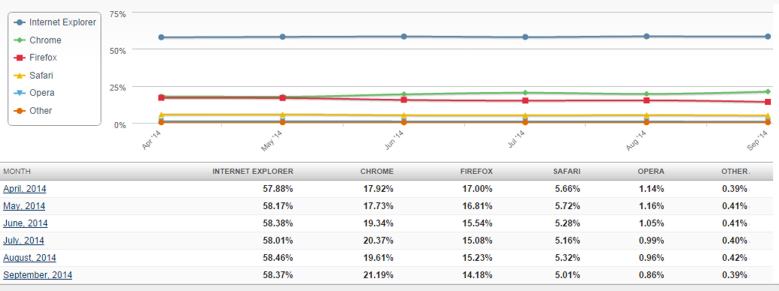 netmktbrowsersept