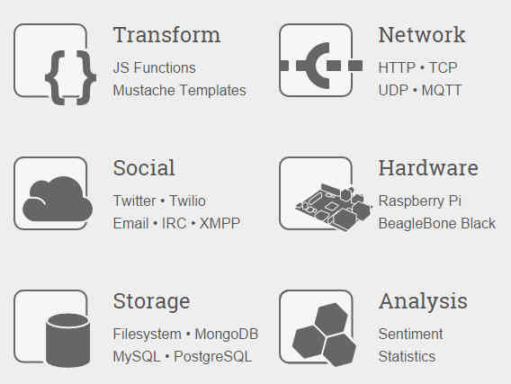 nodereadnodes