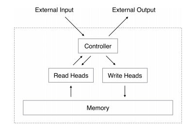 NTMdiagram