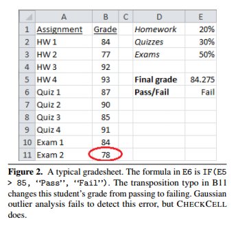 checkcelleg