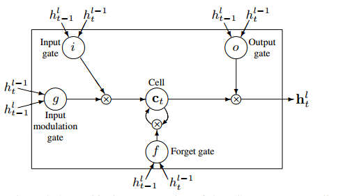 learninglstm