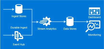 streamanalytics