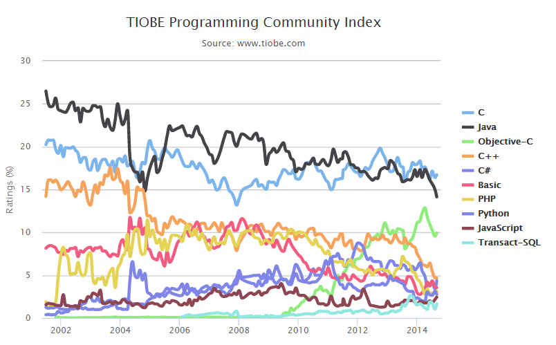 Tiobesept2014