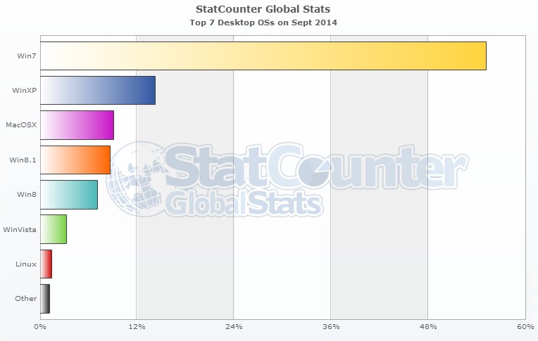 statcounerapr