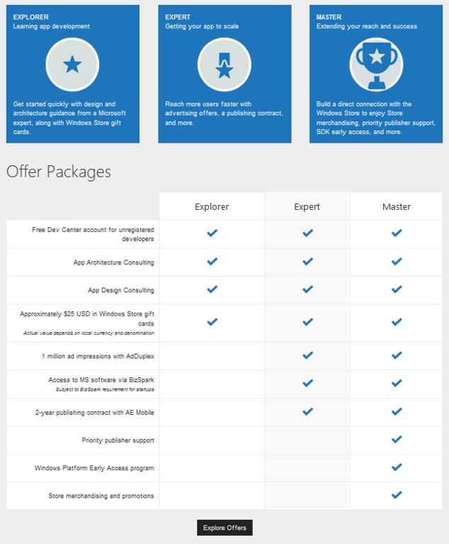 devcentredetails