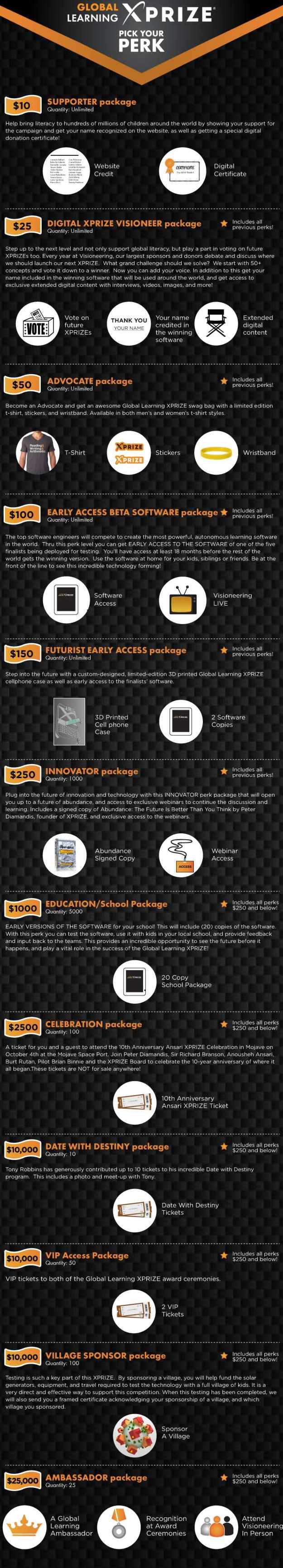 xpiinfographic