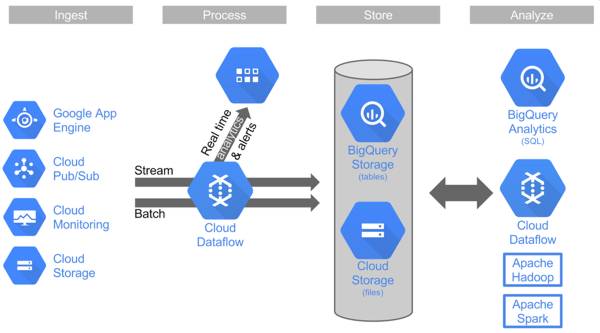 gogglebigdatacloud