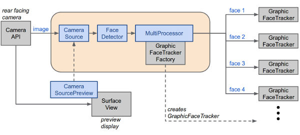 googlevision4