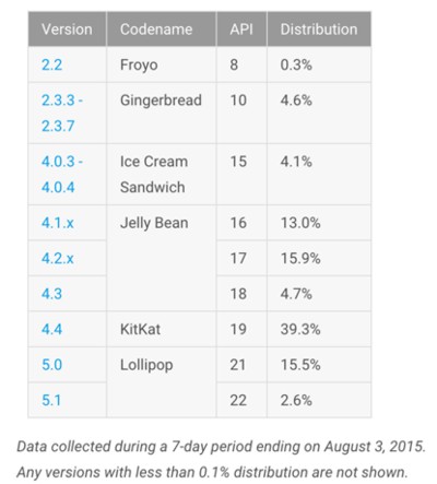 julyandroidtable