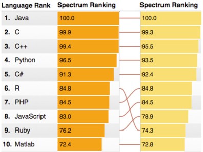 spectrumranking