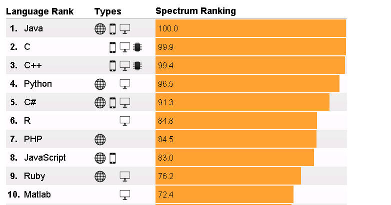 ieeerank2