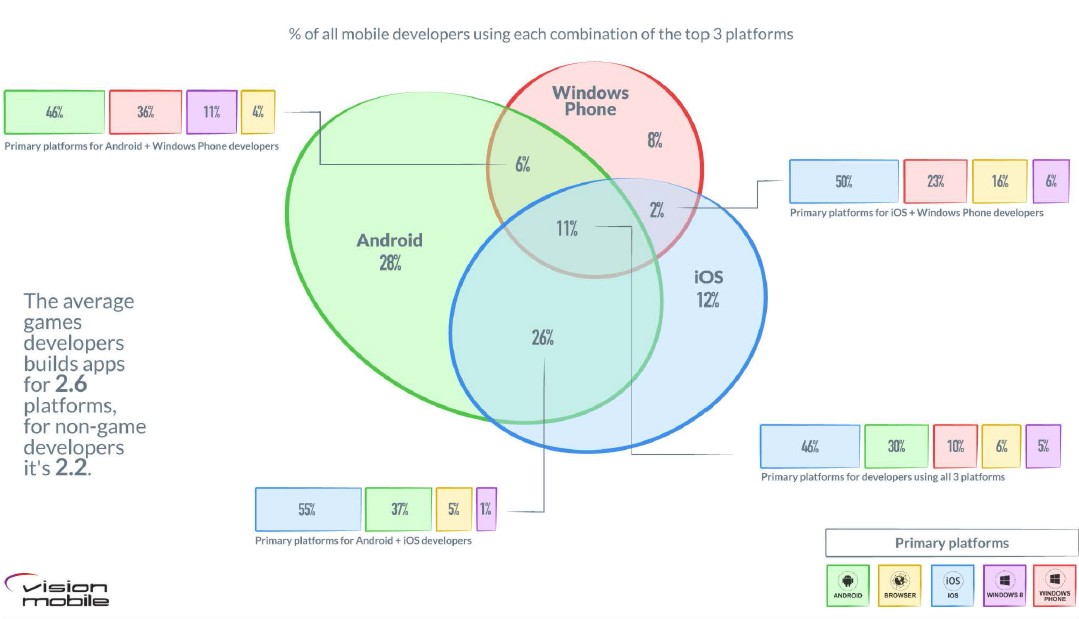 mobilemix