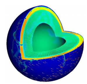 mantleflowsimulation