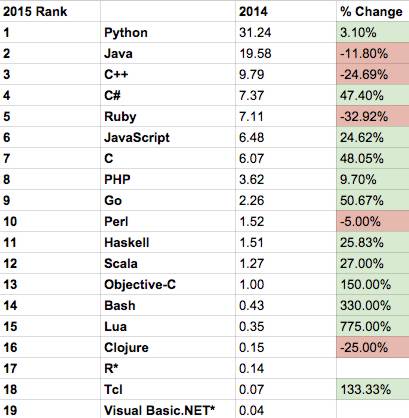 codeevaltable