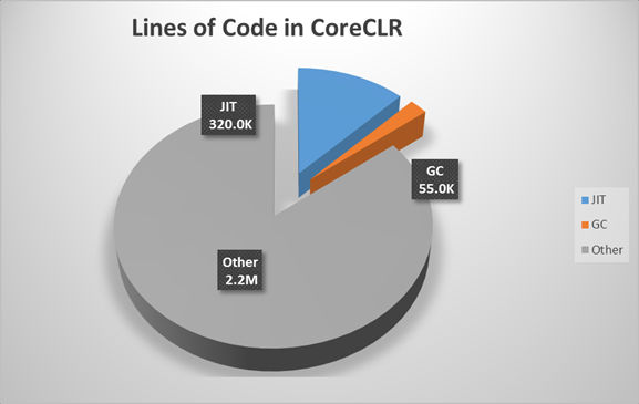 coreclr