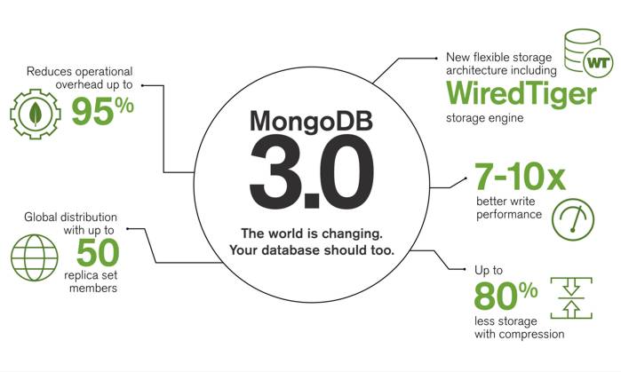 mongodb download