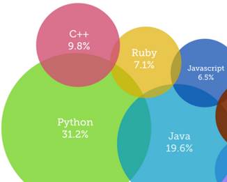 pythonpop