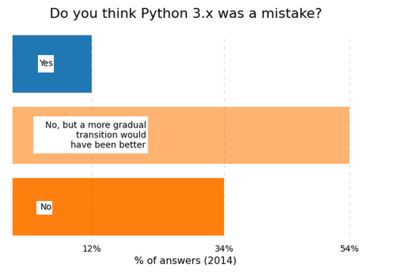 py3mistake