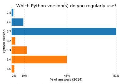 pyversions