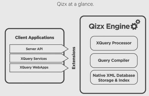 qizxschematic