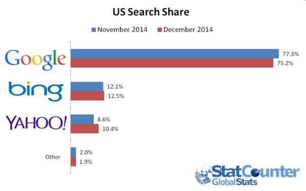 searchsharenovdec