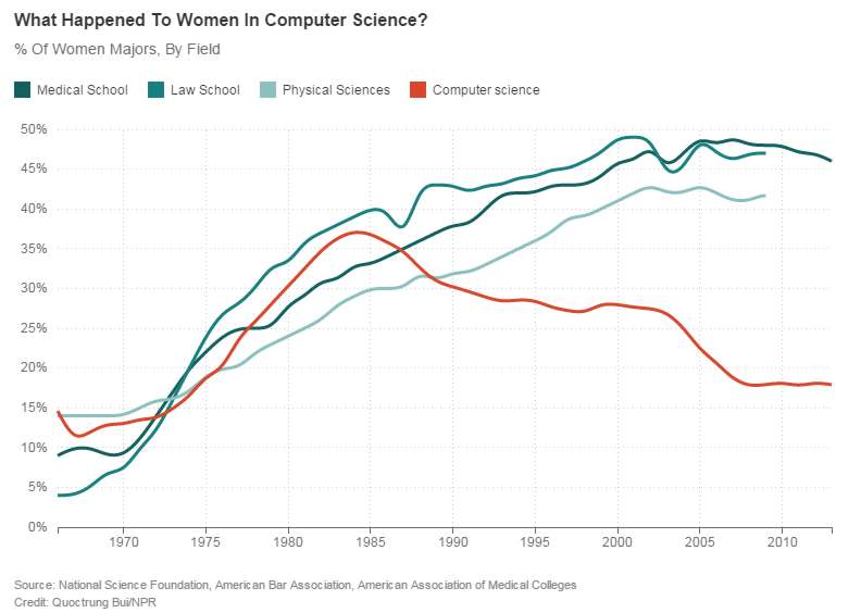 womenincs