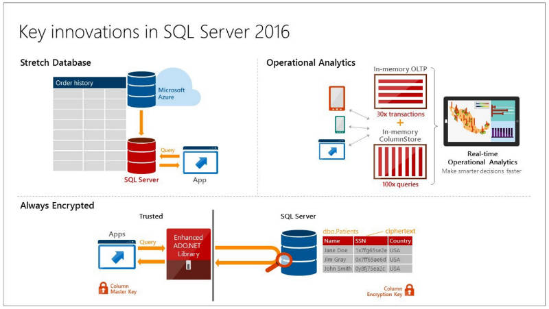 sql2016