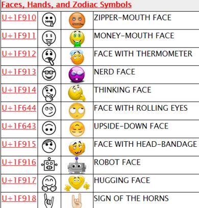 Thinking Face Emoji (U+1F914)
