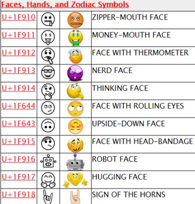 unicoode8emojtable