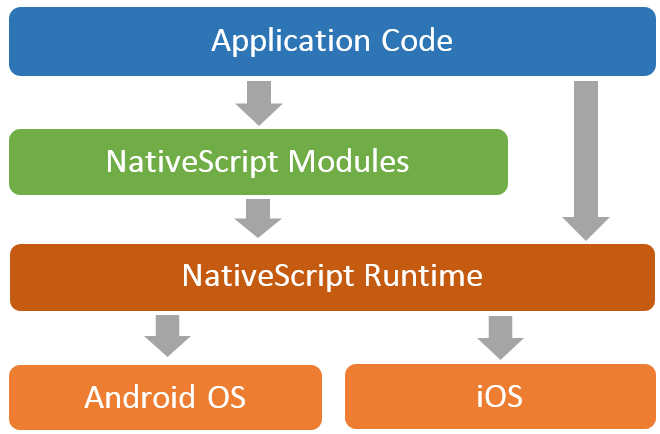 natviescript