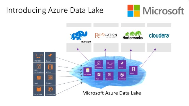 AzureDataLake