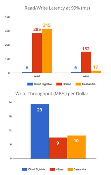 bigtabblestats