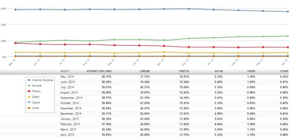 browsertrend12m