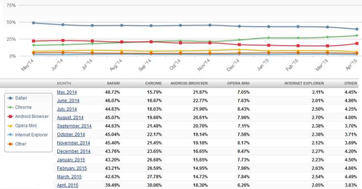 browsertrend12mob