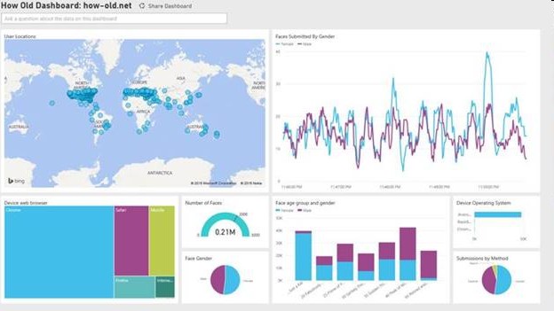 howolddashboasrddashboard